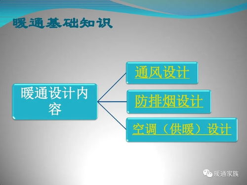 80頁圖文ppt,講解商業(yè)綜合體暖通設(shè)計(jì)基礎(chǔ)知識(shí),暖通設(shè)計(jì)師必看