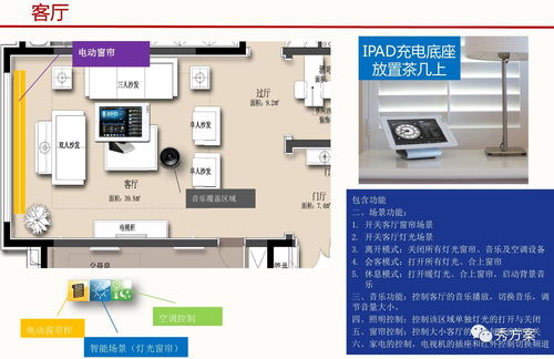 智能家居F戶型樣板房系統(tǒng)設(shè)計(jì)方案