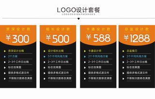 從商標(biāo)到品牌 企業(yè)logo設(shè)計(jì)的核心價(jià)值與餐飲品牌的視覺戰(zhàn)略